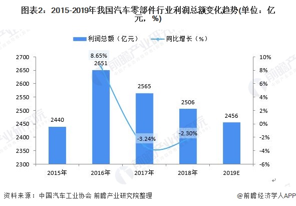 机械零件加工全面解读市场趋势