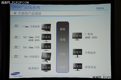 显示屏/单元板模组最新版解读与更新历程回顾