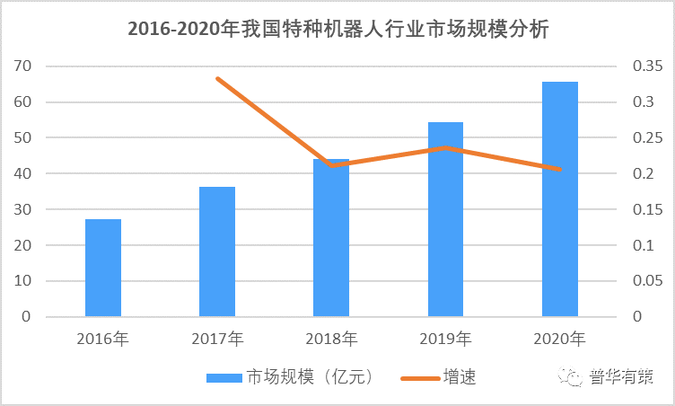 特殊果蔬机械最新走势与趋势预测