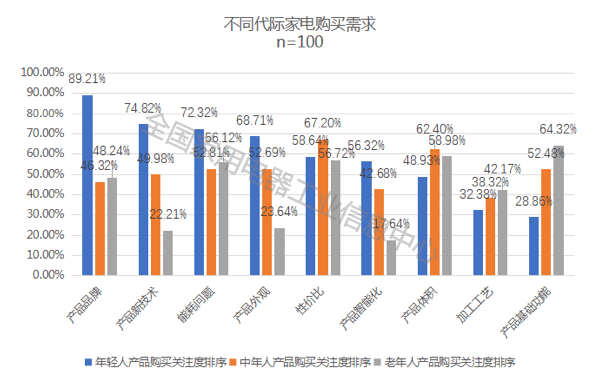 空气滤清器最新趋势