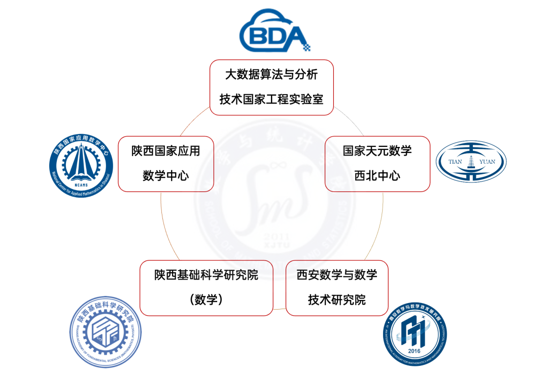 进气管最新解读