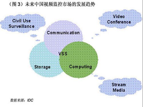 监控系统最新内容