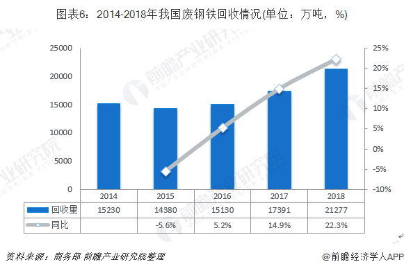 行车回收最新解读