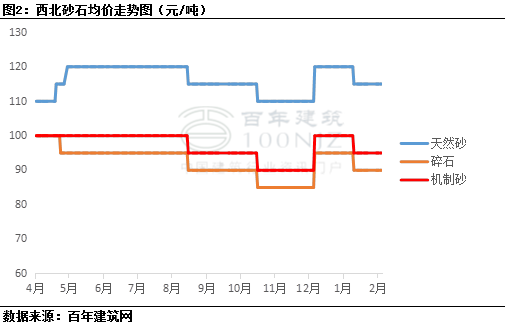 观景石最新价格