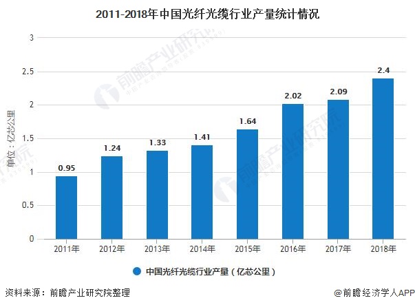 光纤跳线最新消息