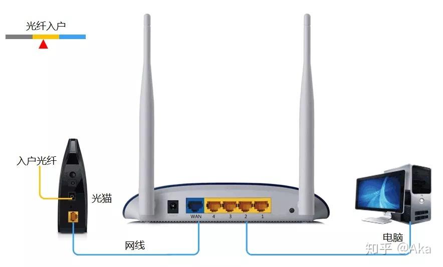 路由器最新价格