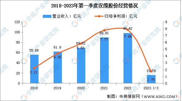 特种电缆未来发展趋势