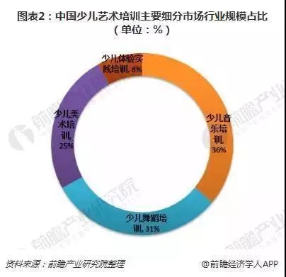 美术培训最新趋势