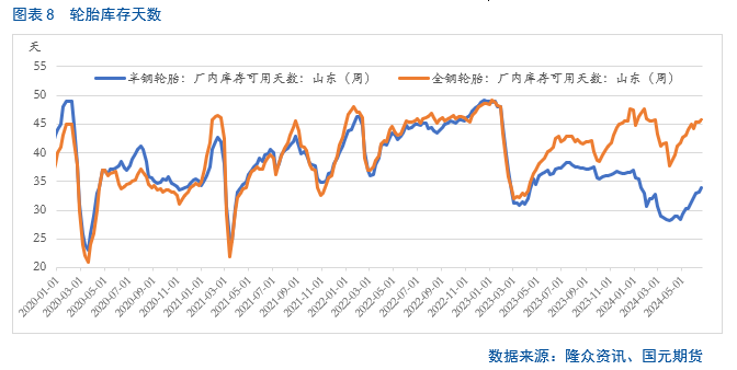 咬胶系列最新走势