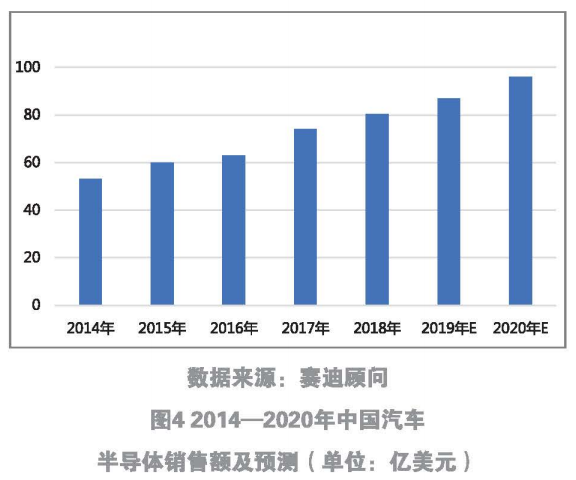 控制台技术革新与最新发展趋势概览