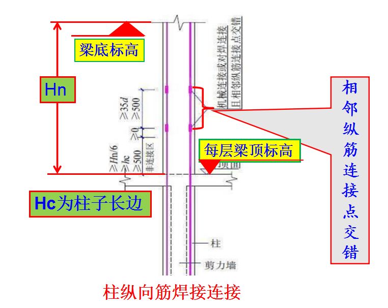 钢筋最新图片