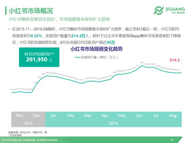 野外生存/拓展最新信息概览与全面解读市场趋势