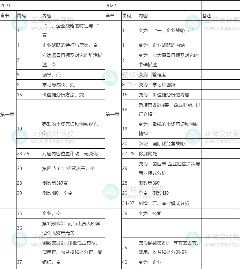 工商管理培训最新动态与深度分析