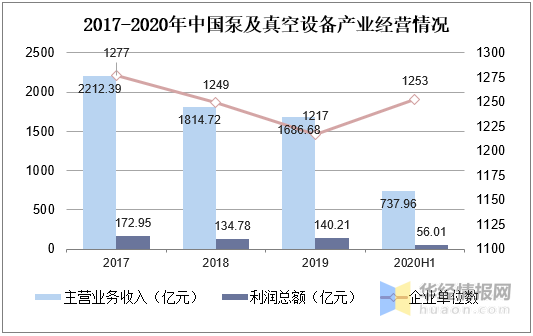 真空泵技术革新与最新发展趋势概览