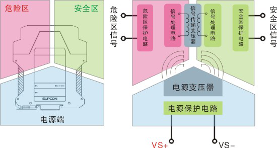 自动化仪表及系统最新内容与特色概览