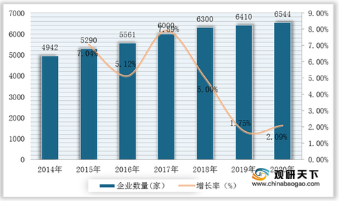 家具回收市场趋势