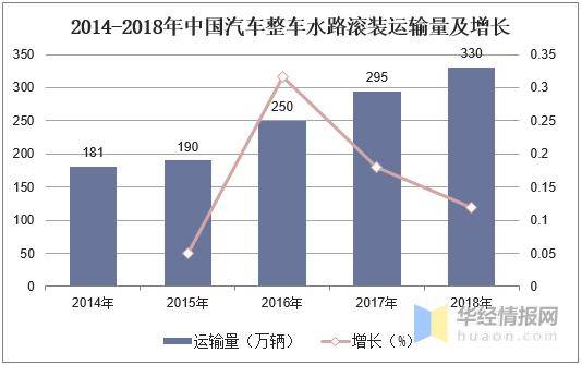 国际水路运输全面解读市场趋势