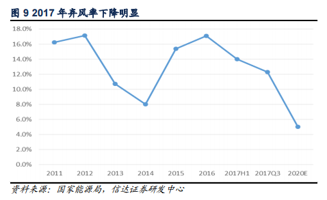 高压风机最新走势与趋势预测