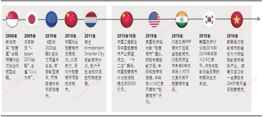 延时器最新动态更新与未来趋势展望