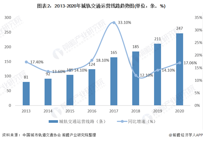 金属最新解读