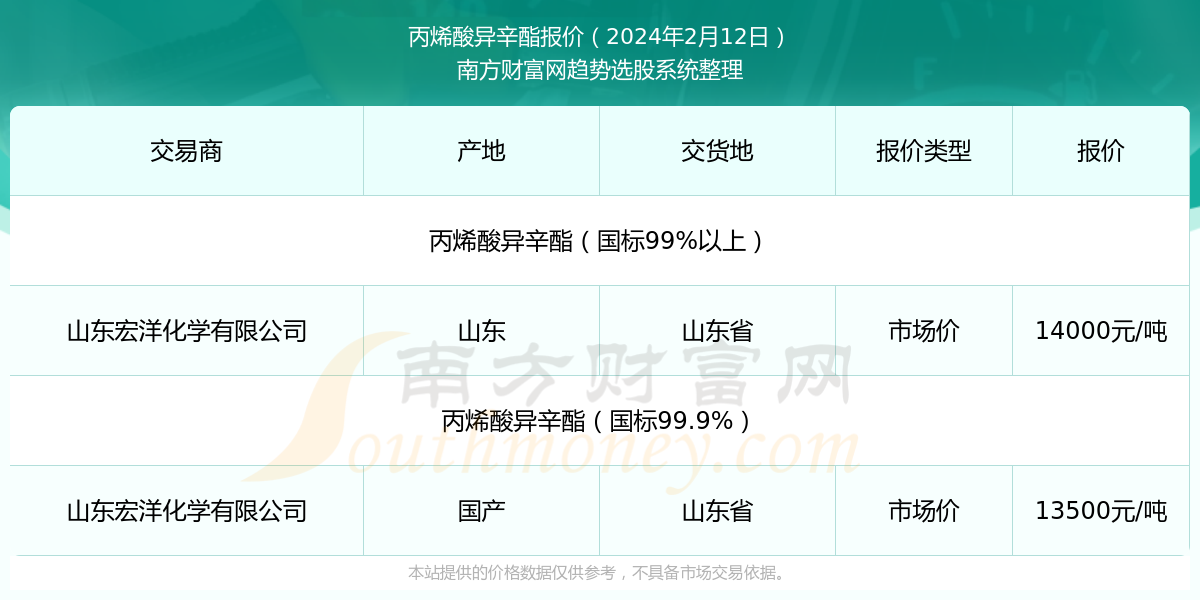 丙烯酸脂胶最新动态与其影响分析