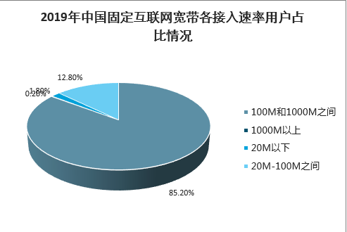 固定电话未来发展趋势