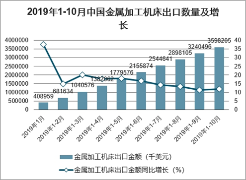 磨床加工未来发展趋势