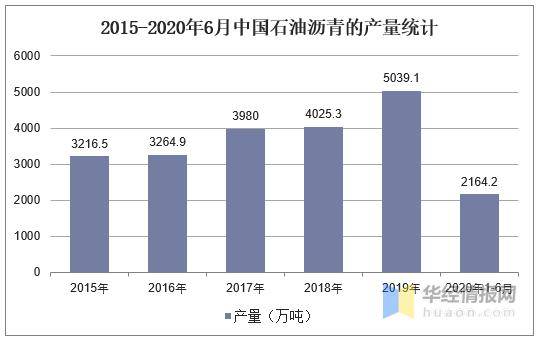 石油沥青全面解读市场趋势