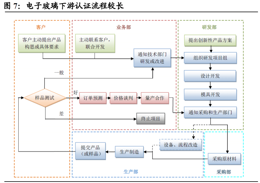 镜面玻璃最新走势与市场分析