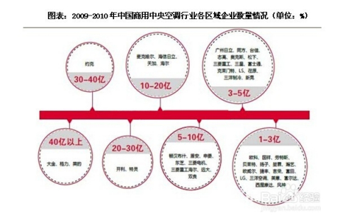 中央空调最新版解读与发展