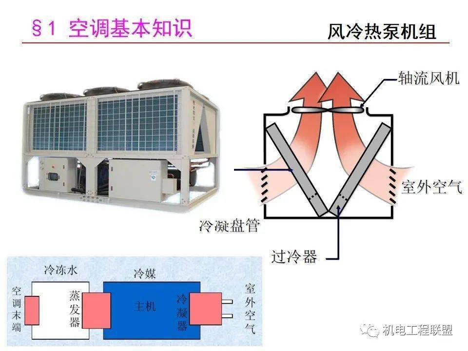 中央空调全面解析