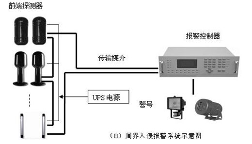 烟感探测器详细解答解析落实