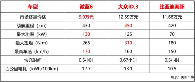 体重秤最新价格，多样选择，满足你的需求