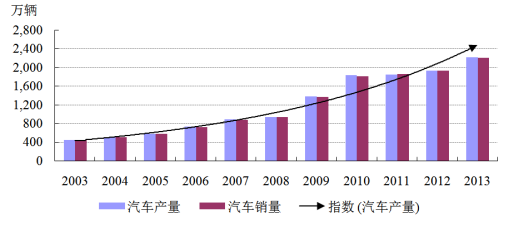 维护外包的最新走势与趋势预测分析