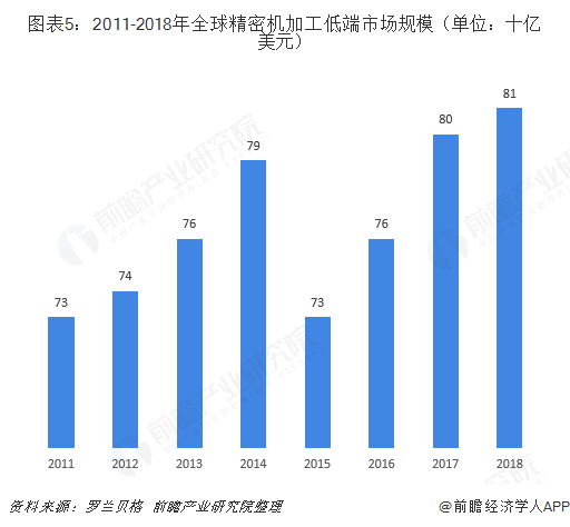 特殊机械加工市场趋势全面解读