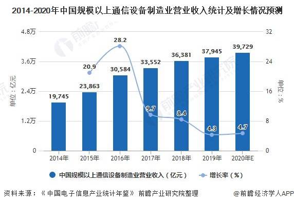 通讯教学设备零食网未来发展趋势分析