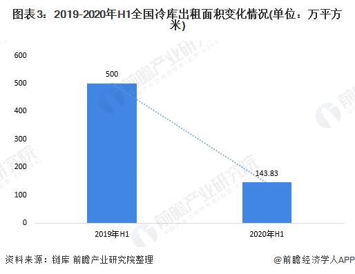 冷库最新版解读与发展趋势分析