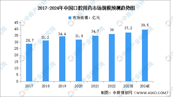 医药教学器材最新走势与市场分析