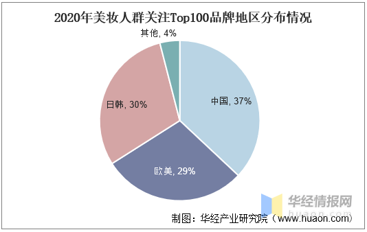 保湿护肤品未来发展趋势