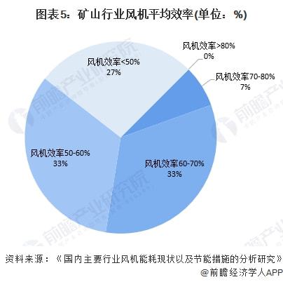 鼓风机技术革新与最新发展趋势概览