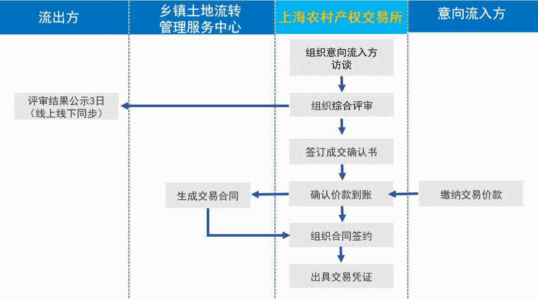 土地流转/承包展会网最新动态更新与全新解读