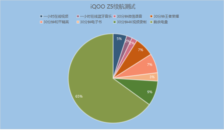 分子筛最新深度体验与评测视频首发