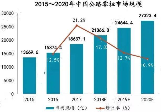 特种光源市场趋势