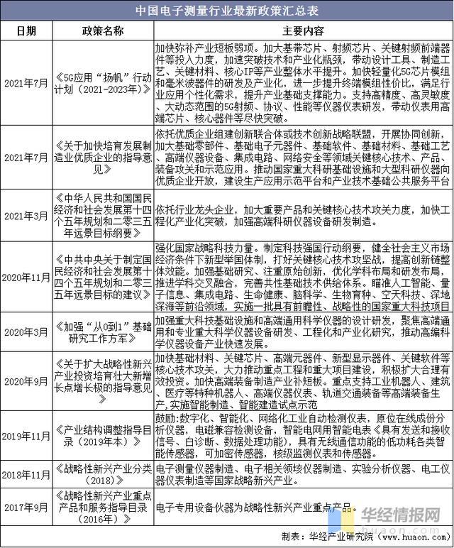 电子测量仪器最新发展动态