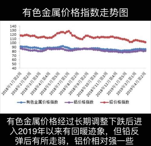 特殊有色金属制品最新走势