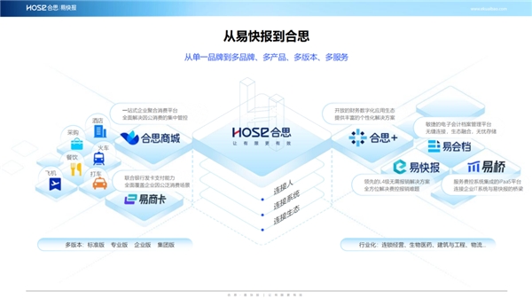 信息代发最新内容