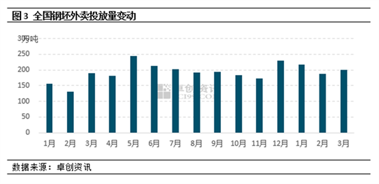 钢坯最新走势与市场分析