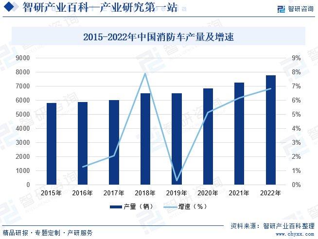 消防车最新走势