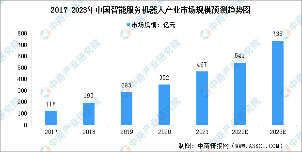 焊接型机器人最新走势与趋势预测