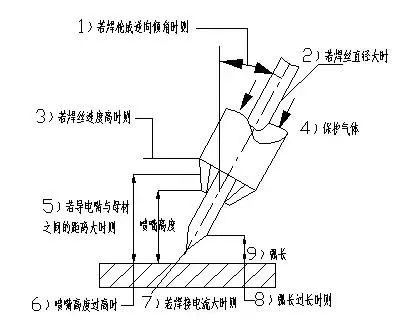 二氧化碳气体保护焊设备全面解读市场趋势